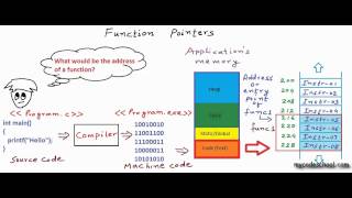 Function Pointers in C  C [upl. by Hanzelin]