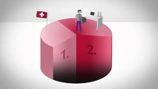 Swiss Life – en bref Le système suisse des 3 piliers [upl. by Cyma617]