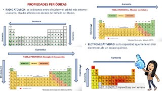 Propiedades periódicas [upl. by Cam]