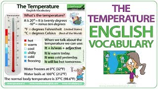 The Temperature  Learn English Vocabulary  How to say the temperature in English  ESOL lesson [upl. by Barram]