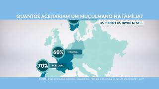 Fronteiras XXI  Gráfico sobre quantas pessoas aceitariam um muçulmano no família [upl. by Freddi]