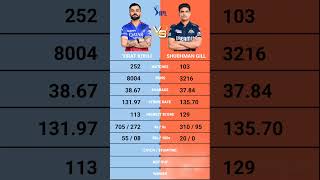 Virat Kohli vs Shubhman Gill IPL batting Comparison [upl. by Rhett]