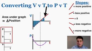 How to Translate Position Time Velocity Time and Acceleration Time Graphs in Physics examples [upl. by Yusuk]