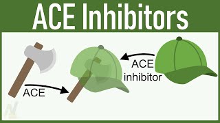 ACE Inhibitors Angiotensin Converting Enzyme Inhibitors Captopril Enalapril Lisinopril etc [upl. by Lusa587]