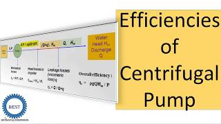 Efficiencies of Centrifugal Pump [upl. by Eatnwahs764]