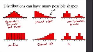 Histograms Measures of Center Measures of Spread [upl. by Hnamik]