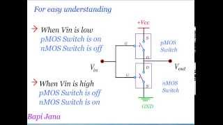 Working of CMOS inverter circuit [upl. by Llamaj]