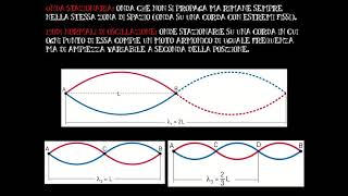 Le onde sonore [upl. by Leland]