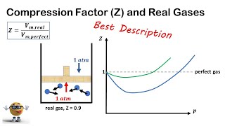 The Compression Factor Z and Real Gases  What you NEED to Know [upl. by Nonnaehr]