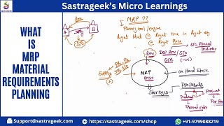 What is MRP Material Requirements Planning [upl. by Ger]