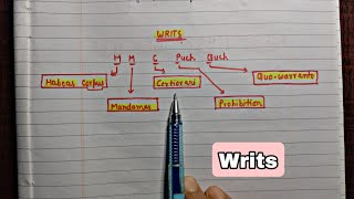 Writs Handwritten Notes  Lec21  Indian Polity  An Aspirant [upl. by Llerret]