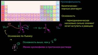 Нуклеофильность и основность [upl. by Loella]