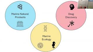 Marine Natural Products Ecotoxicology and Biodiscovery [upl. by Betta]