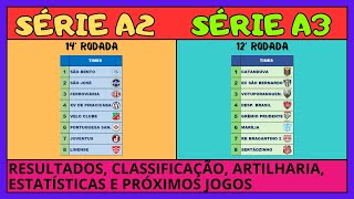 Paulista da Série A2 e Série A3 na reta Final [upl. by Aztin856]