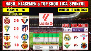 Hasil Liga Spanyol Tadi Malam  GIRONA vs OSASUNA  CADIZ vs ATLETICO MADRID  Laliga 2024 Pekan 28 [upl. by Chastain]