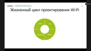 Ekahau Инструменты проектирования и улучшения WiFi [upl. by Parnell]