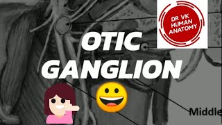 OTIC GANGLION GROSS ANATOMY IN JUST TWO✌🏻MINUTES  NEW VIDEO 2018 [upl. by Lotte]