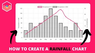 How to make a Rainfall Chart in Chartjs [upl. by Leonelle]