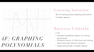 4F Graphing Polynomials [upl. by Nickey]