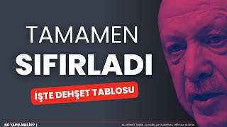 Tamamen sıfırladı işte dehşet tablosu  Ne Yapılabilir [upl. by Eanert]