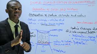 Seperation of Sodium Chloride and Iodine [upl. by Yuri]