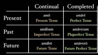 A Theory of Tenses [upl. by Rhoades]