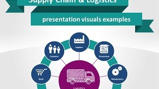 Visual PowerPoint Presentation for Supply Chain Logistics [upl. by Feirahs]