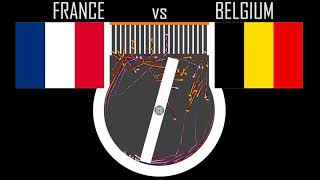 World Cup 2018 Semi Final France vs Belgium Prediction with Marbles Algodoo [upl. by Maffei]