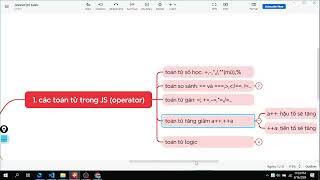 session17Toán tử trong JS [upl. by Aliakim]