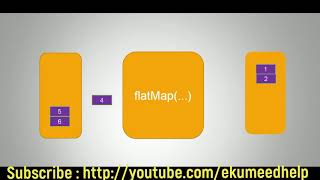 Java 8 Stream  Map amp FlatMap in depth  Example part 2  20 [upl. by Nakada]