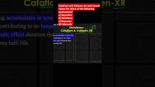 Cataflam and Voltaren are both brand names for which of the following medications [upl. by Quick]