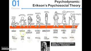 Eriksons Theory of Psychosocial Development [upl. by Yorker]