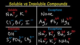 Soluble and Insoluble Compounds Chart  Solubility Rules Table  List of Salts amp Substances [upl. by Taite]