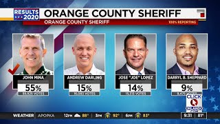 News 6 political analyst reviews Tuesdays Florida primary results [upl. by Chema245]