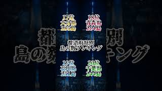 都道府県別島の数ランキング ランキング 地理系 都道府県 [upl. by Elise970]