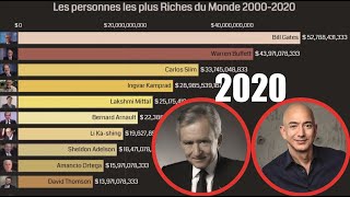 Les personnes les plus Riches du Monde 2000  2020 [upl. by Khalin]