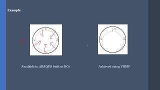 VDISP subroutine for ABAQUS [upl. by Silvio]