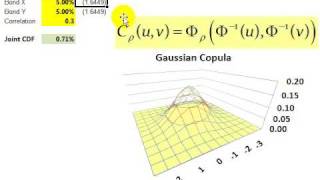 Gaussian copula [upl. by Allrud287]