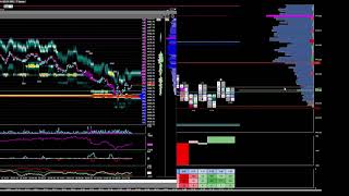 Trading Order Flow  Iceberg SP 500 setup ingresso long [upl. by Shelburne]