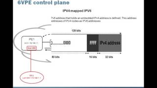 6VPE adds IPv6 support to the existing MPLS VPN Learning Byte [upl. by Neirda]