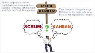 Agile SCRUM vs KANBAN  Comparison  Process Overview  Which is good for project [upl. by Mariandi]