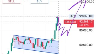 xtz coin technical analysis [upl. by Tra991]