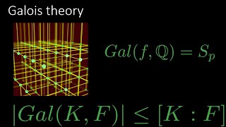 Polynomial with prime order and two nonreal roots has Galois group is symmetric group [upl. by Greabe]