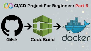 CICD Project For Beginner Part 6  Build Docker Image  Create the Buildspec File [upl. by Stanislaw]