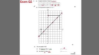 GCSE Revision Video 20  Straight Line Graphs [upl. by Jehias]