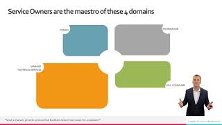 The Common Service Data Model CSDM [upl. by Turoff]