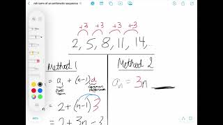 IGCSE Maths  nth term of an arithmetic sequence [upl. by Rebba40]