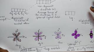 Trick for Crystal field theory CFT of Octahedral amp Tetrahedral complexes  Coordination Compounds [upl. by Wahl]