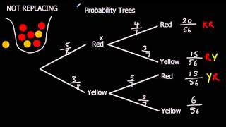 Probability Trees [upl. by Ahcmis]