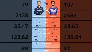 Kane Williamson vs Nitish Rana IPL batting Comparison [upl. by Luz608]